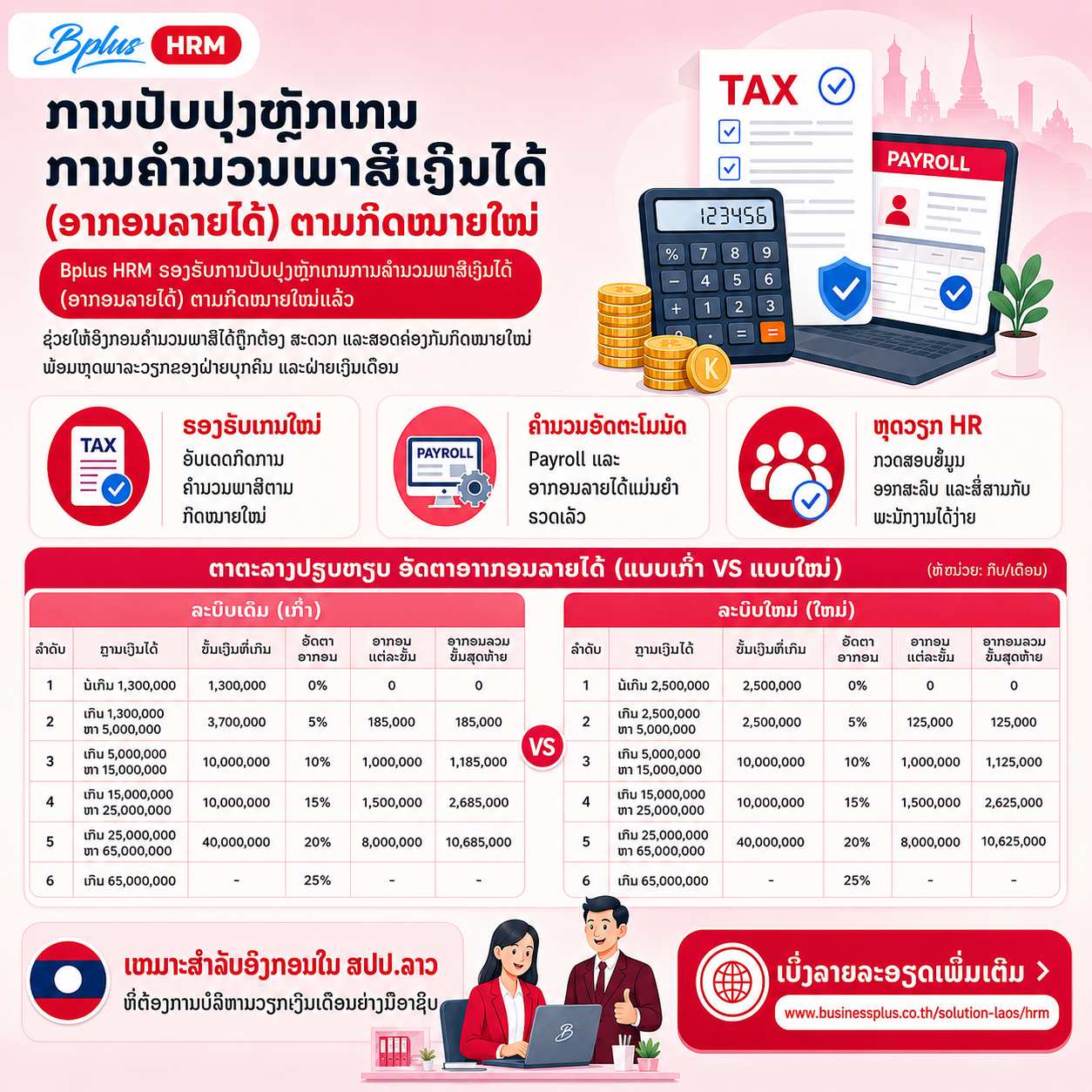 HR ຍຸກໃໝ່ຕ້ອງງ່າຍ ໄວ ແລະ ບໍ່ຊັບຊ້ອນ  Bplus HRM Connect & Management ເປັນຄູ່ຮ່ວມງານ HR ອອນລາຍ